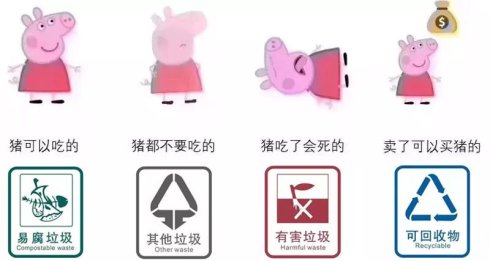 高娓娓:被“垃圾分类”逼疯?来看看美国人怎么倒垃圾